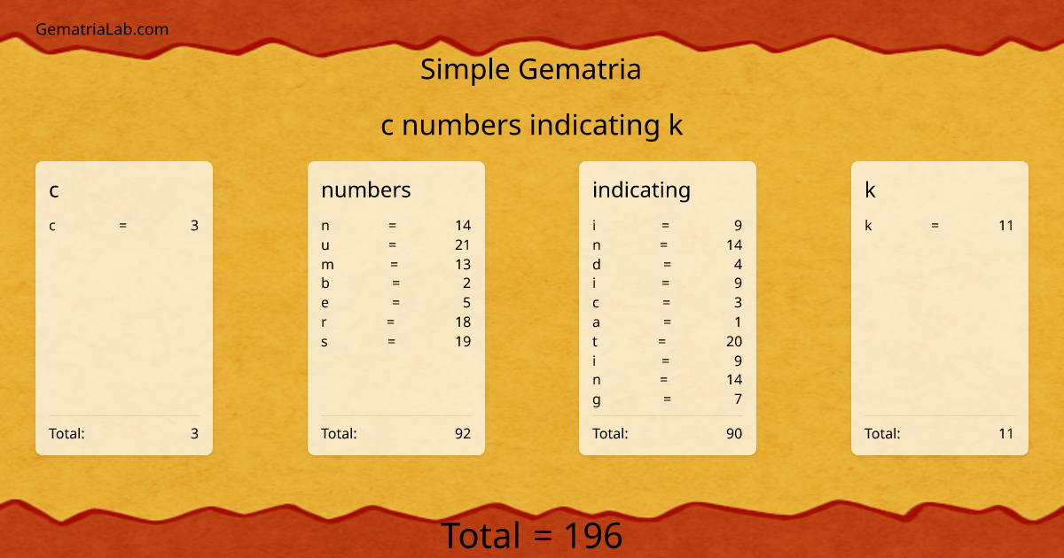 c numbers indicating k in simple Gematria